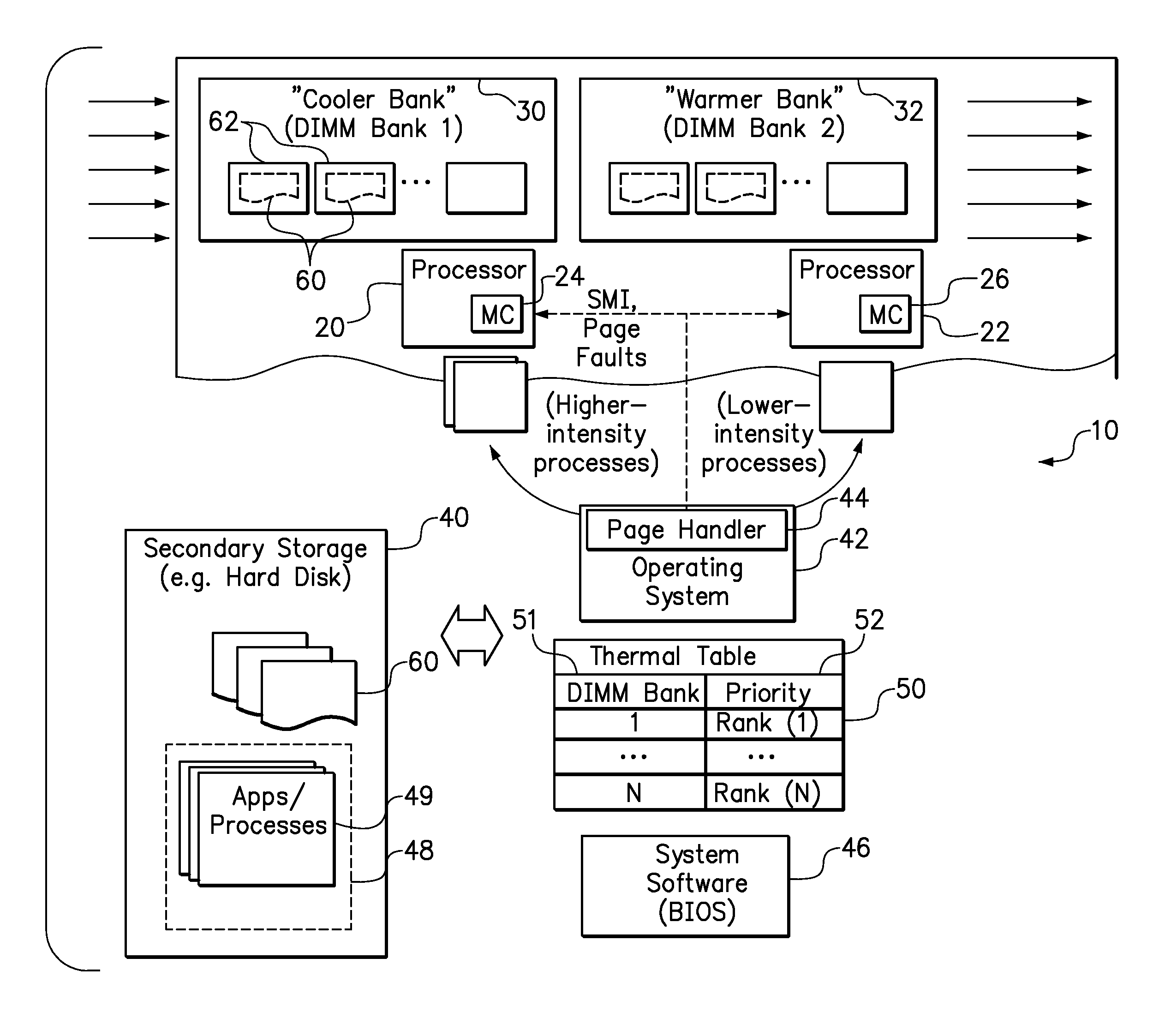 Minimizing airflow using preferential memory allocation