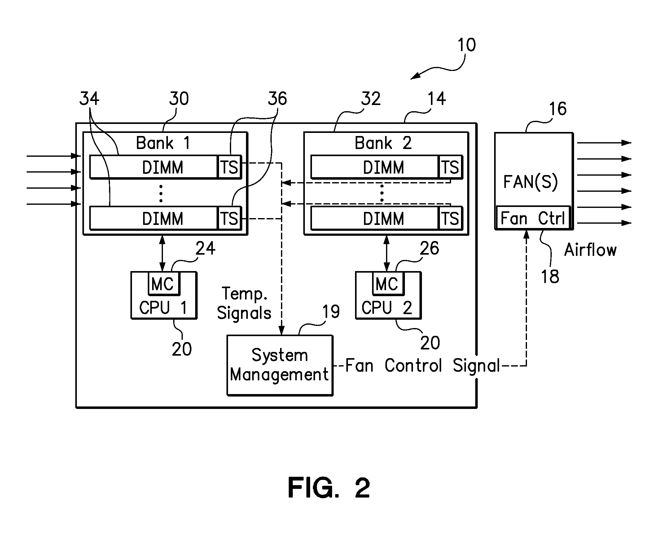 Minimizing airflow using preferential memory allocation