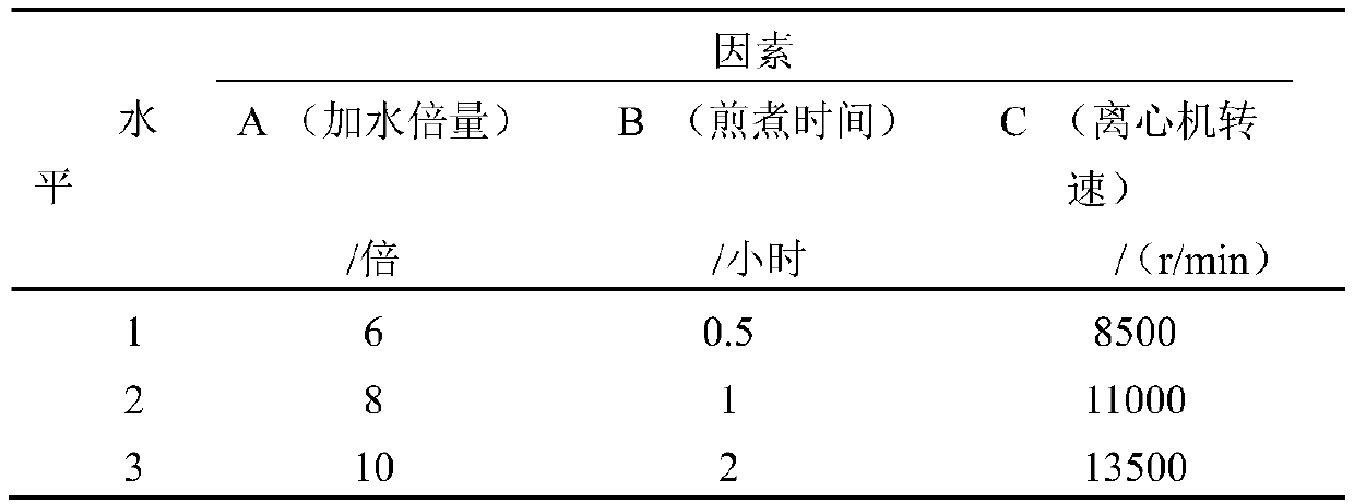 Preparation method of radix polygoni multiflori and ginseng bowel relaxing preparation