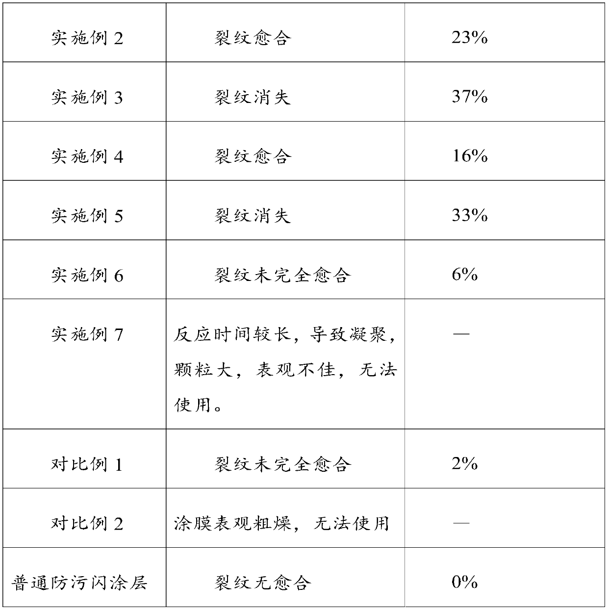 Self-repairing anti-pollution-flashover paint, and preparation method and application thereof