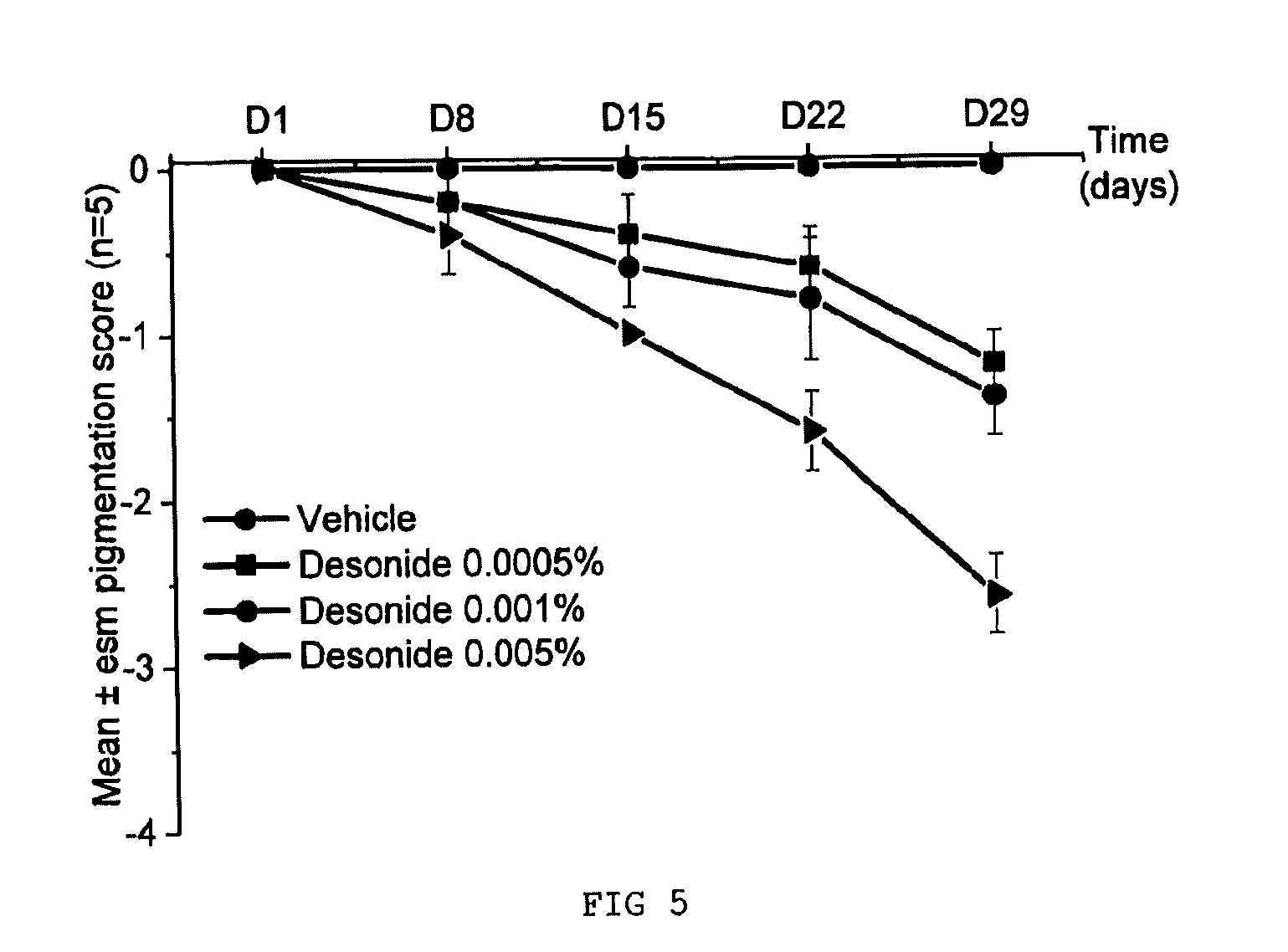 Topical application of fluocinolone acetonide for depigmentation of the skin