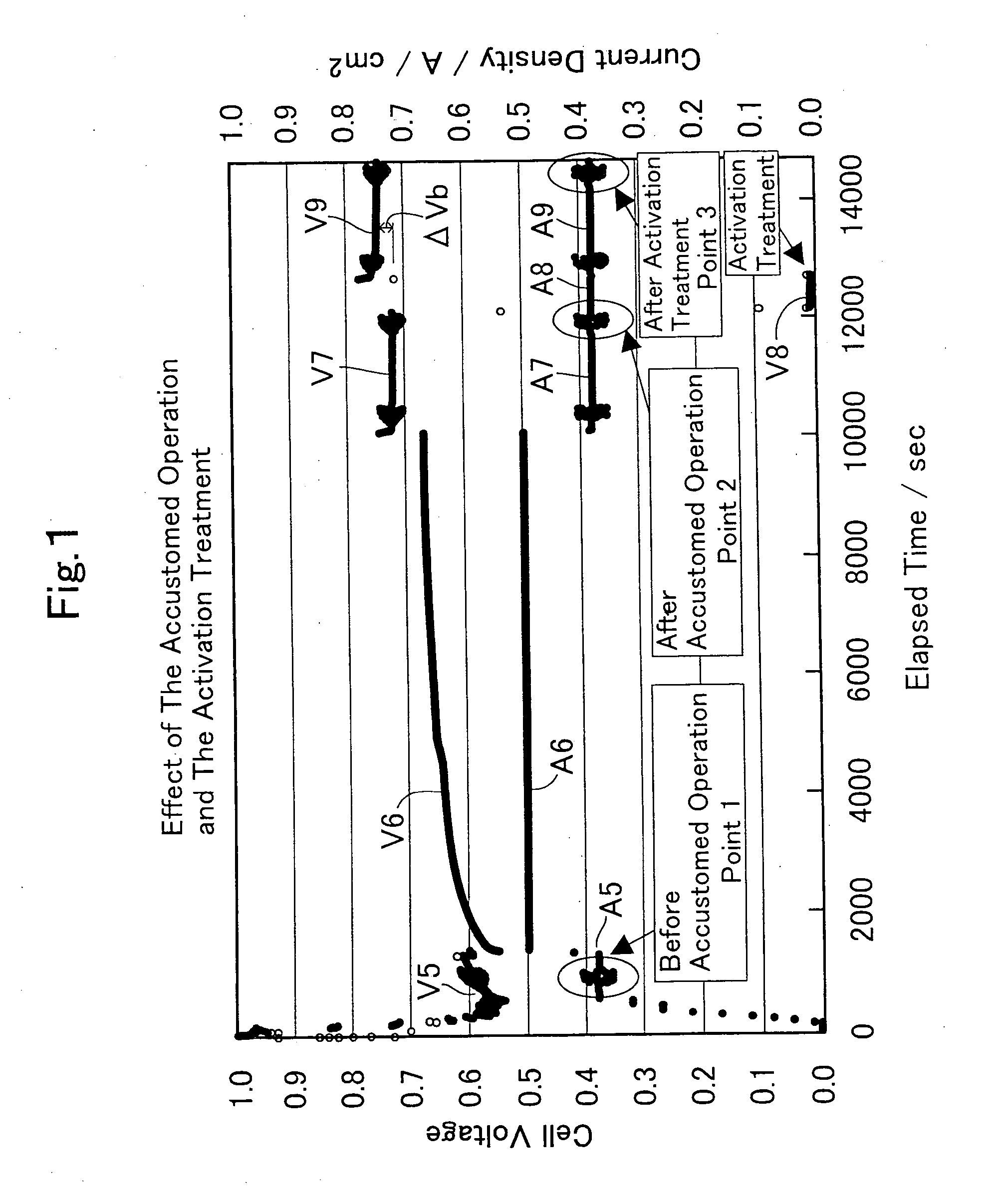 Method of operating fuel cell