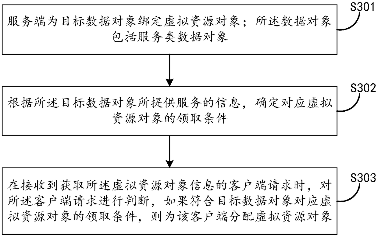 Virtual resource object processing method and apparatus, and computer system