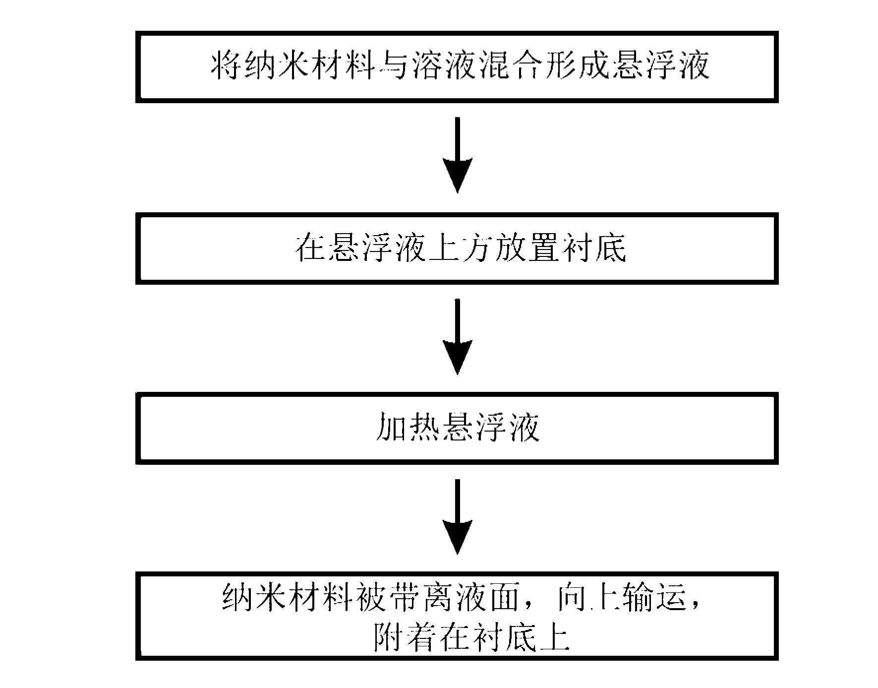 Nano-material transfer deposition method