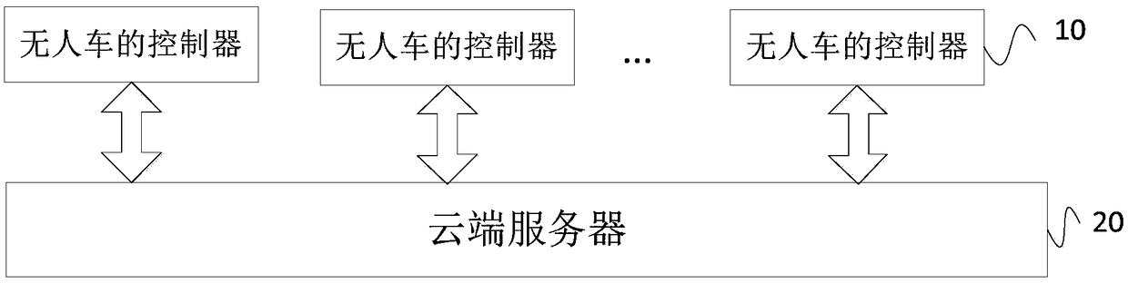 Application upgrading method, device, system and storage medium