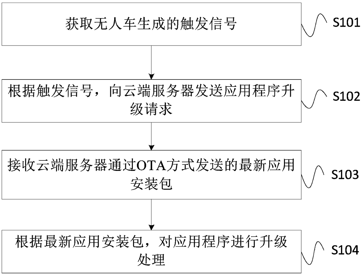 Application upgrading method, device, system and storage medium