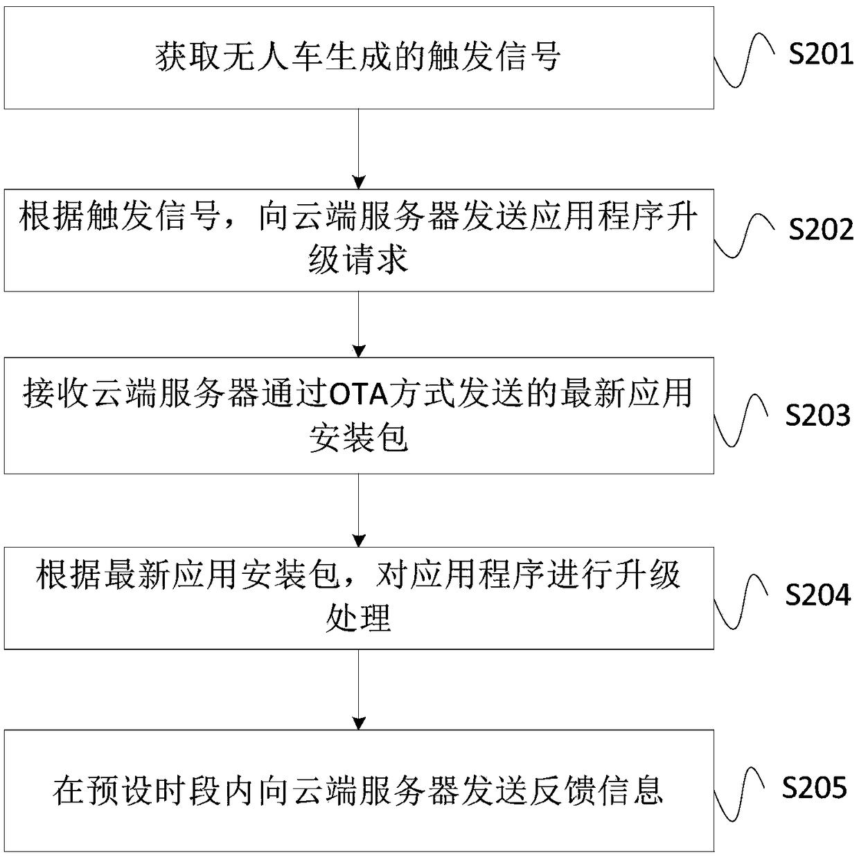 Application upgrading method, device, system and storage medium