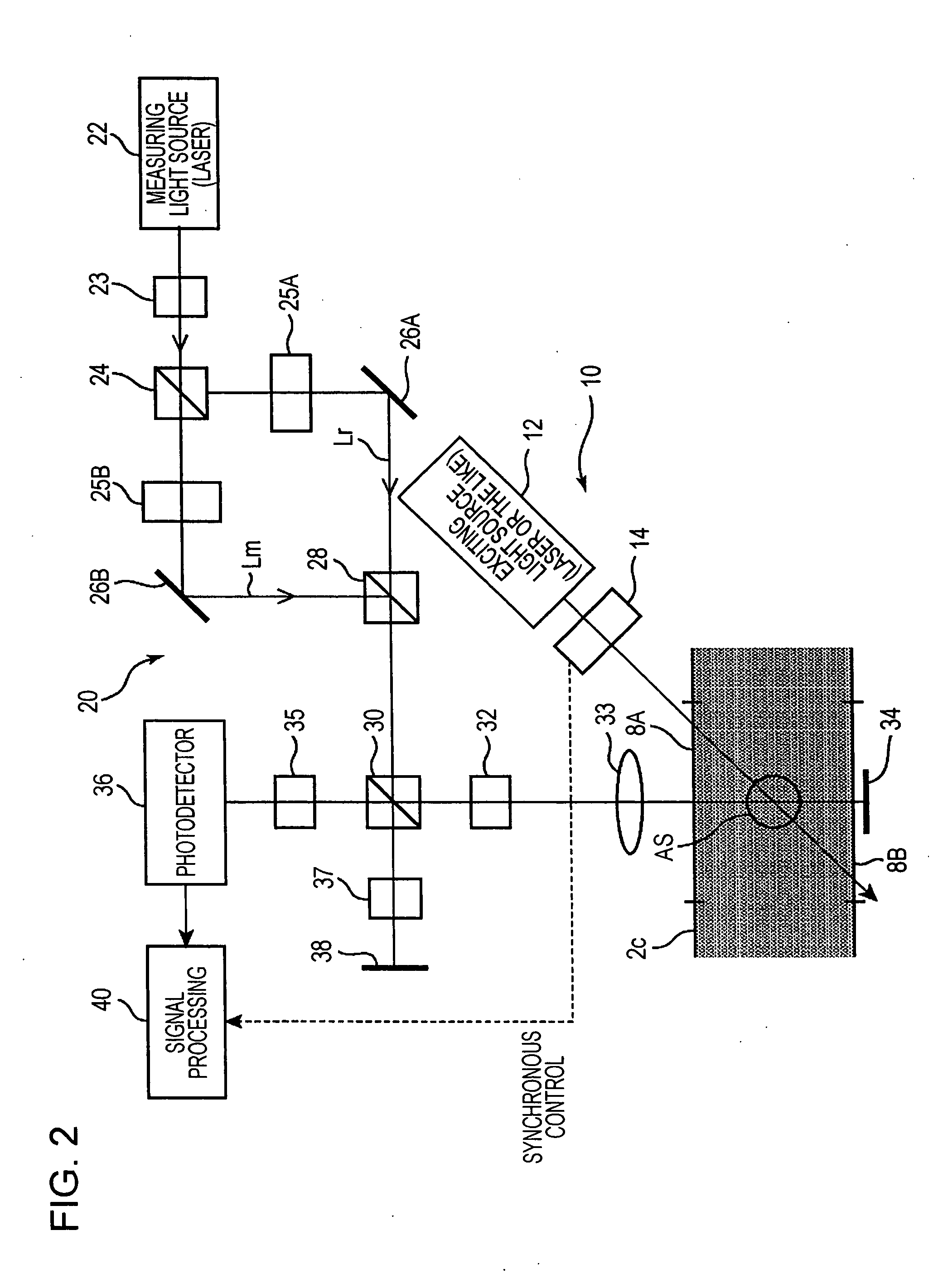 Analyzer