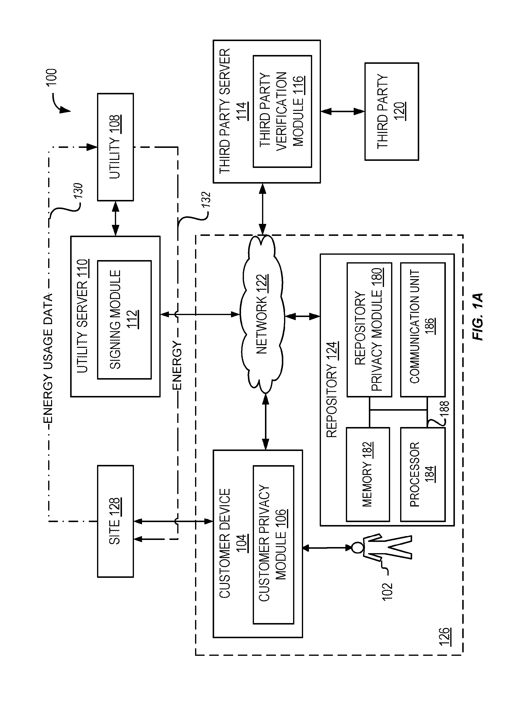 Energy usage data management