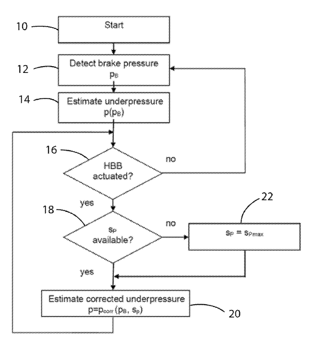 Method for operating a motor vehicle hydraulic brake system