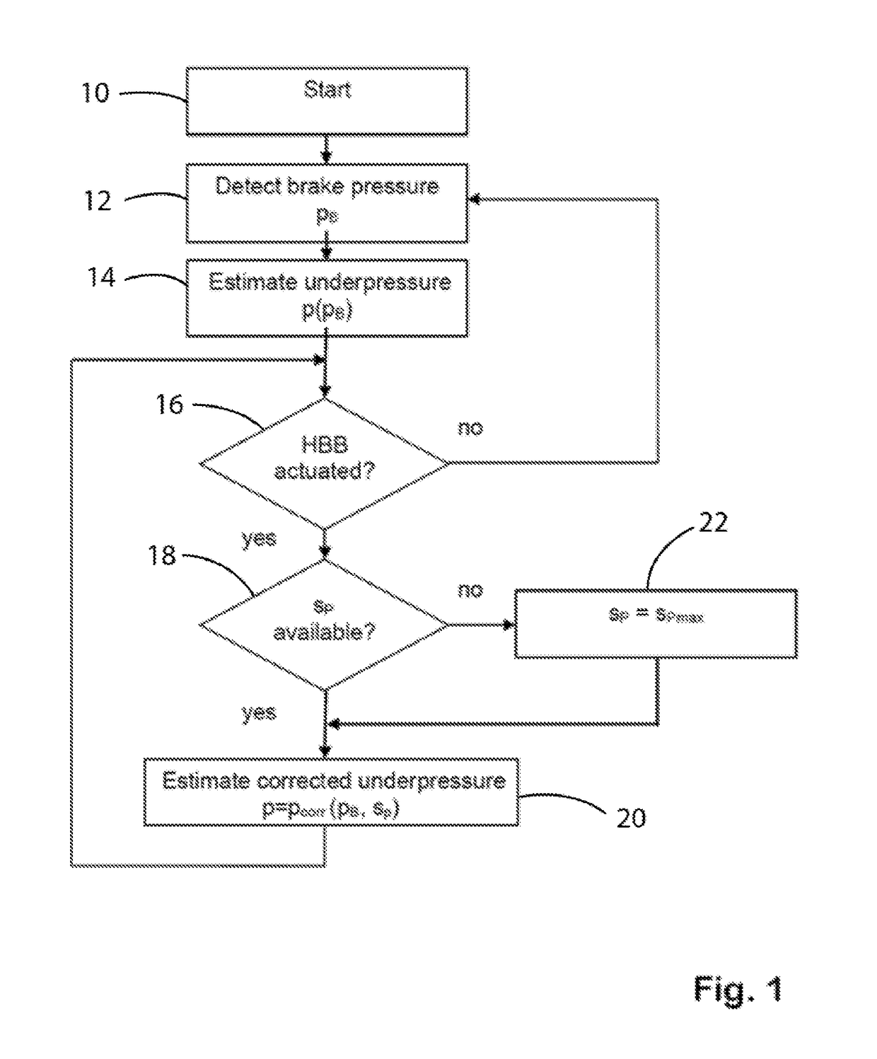 Method for operating a motor vehicle hydraulic brake system