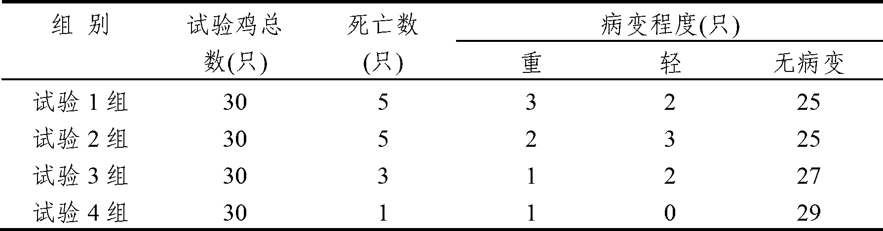 Veterinary drug for preventing livestock bowel diseases, preparation method of drug, and feed