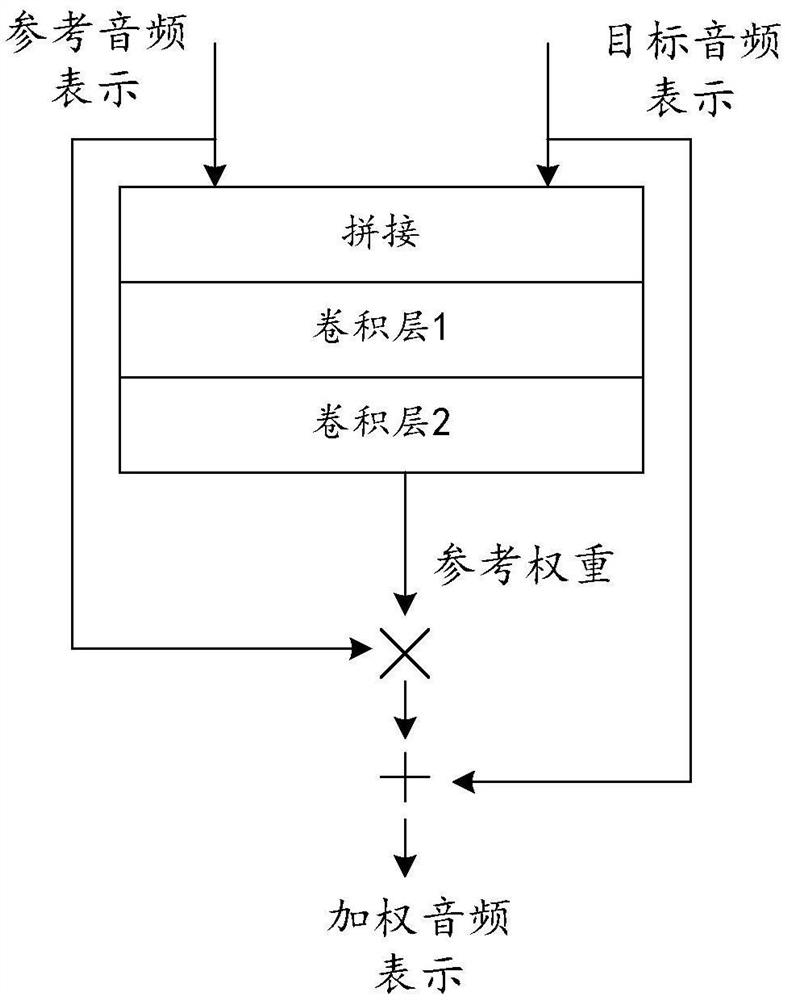 Audio optimization method, related device, electronic equipment and storage medium