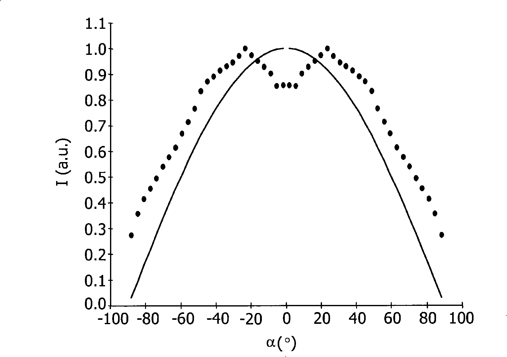 Electroluminescent device