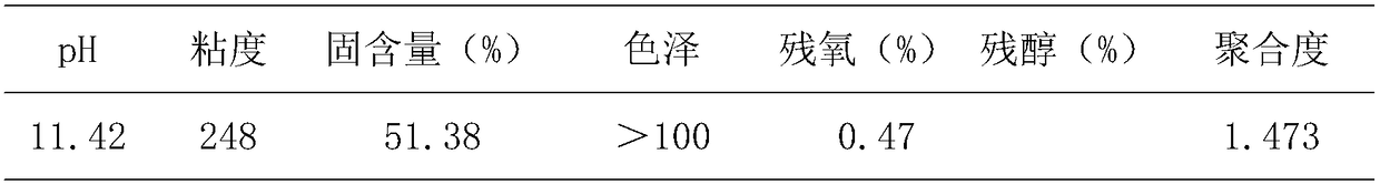 Method for synthesizing alkyl glycoside 0810 from dextrose monohydrate