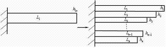 Split design method for thickness of automobile leaf spring