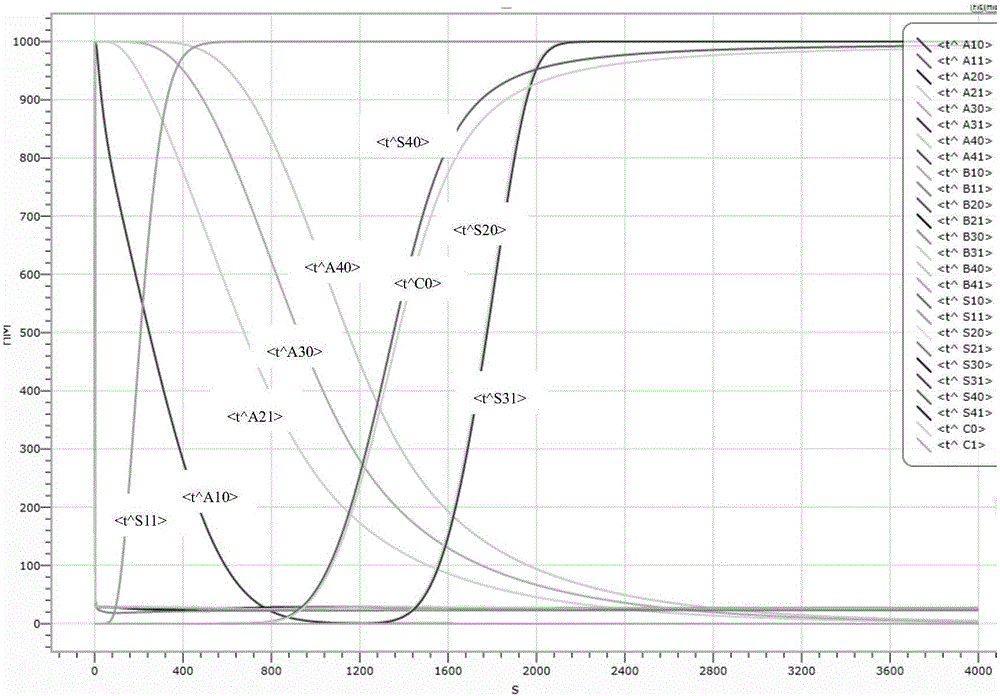 Design method of four-bit BCD code summator based on strand displacement