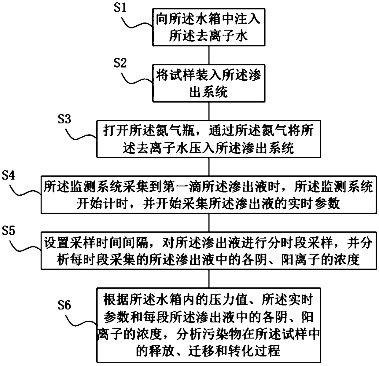 A solidified sludge percolate collection and testing device and method