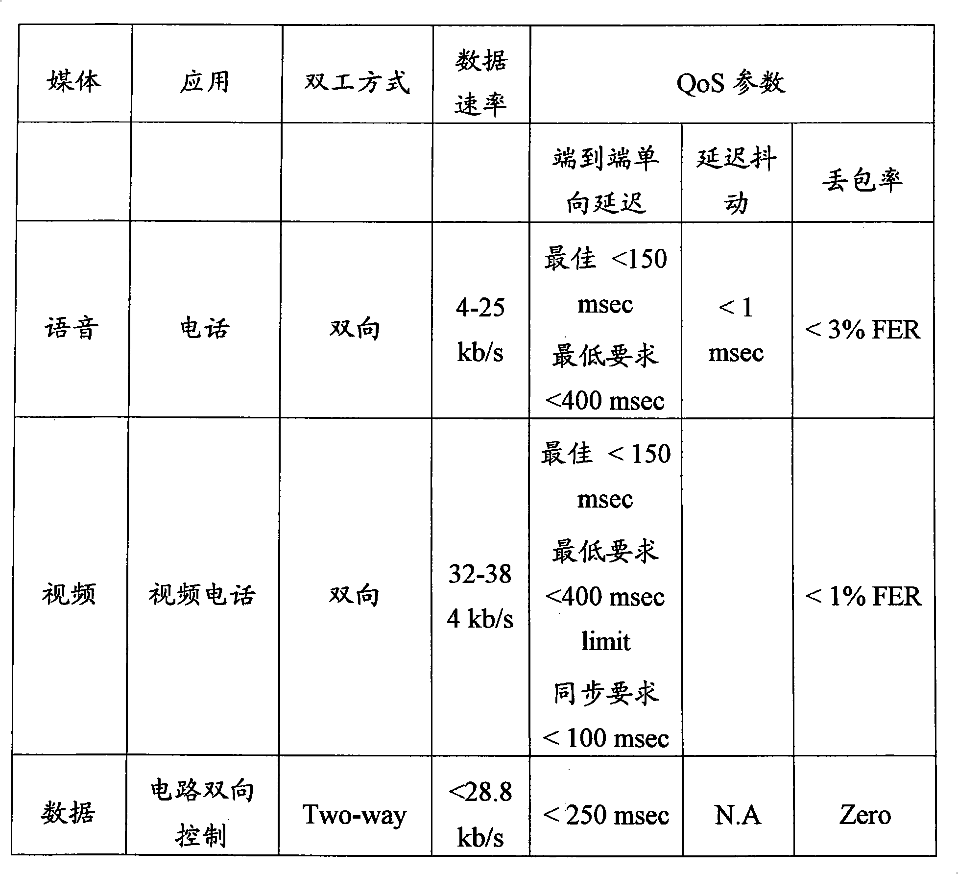 Method for distributing network resource