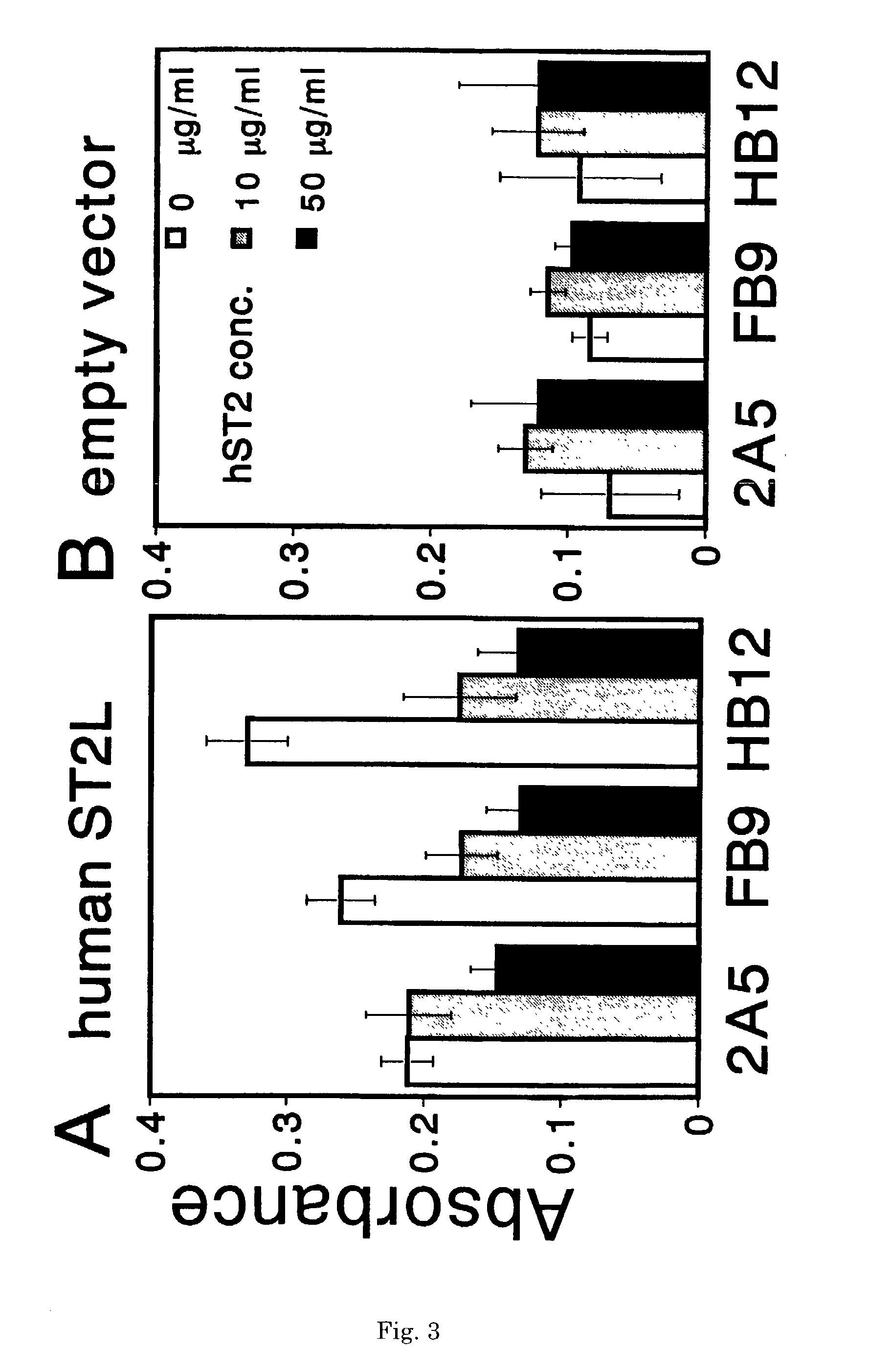 Monoclonal antibody and method and kit for immunoassay of soluble human ST2