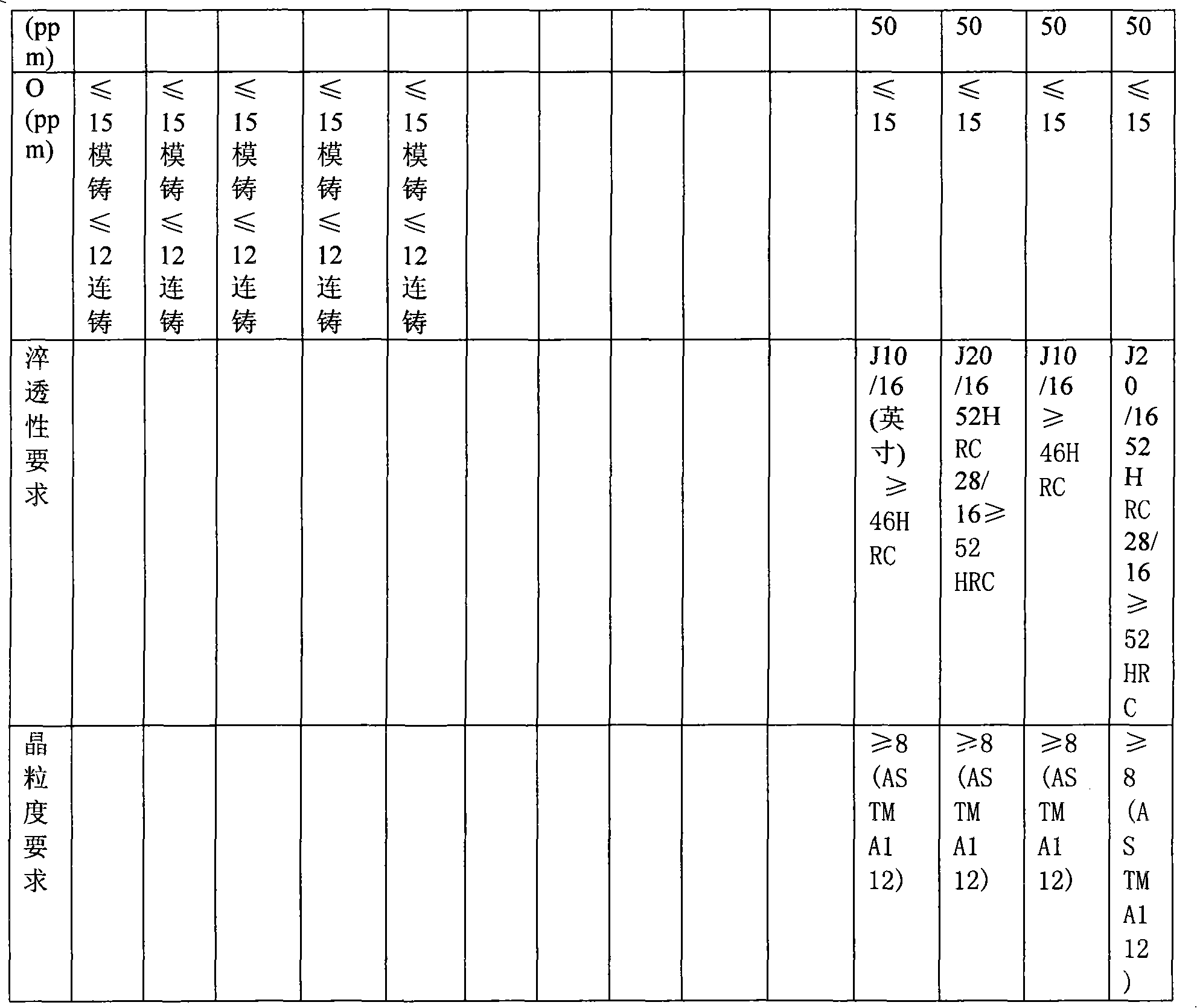 High-carbon-chromium bearing steel and manufacture method thereof