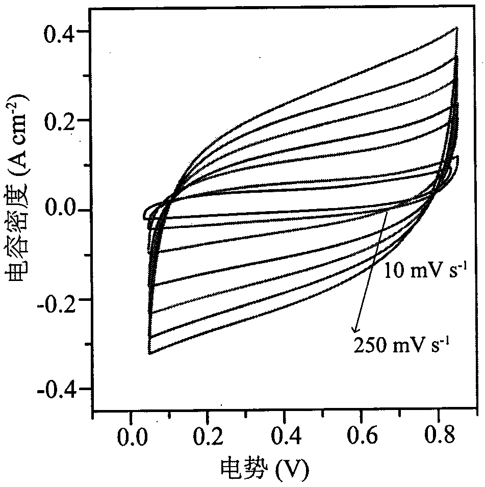 Preparation method of MnO&lt;2&gt;/Ti&lt;3&gt;C&lt;2&gt;T&lt;x&gt;Mxene flexible supercapacitor electrode material