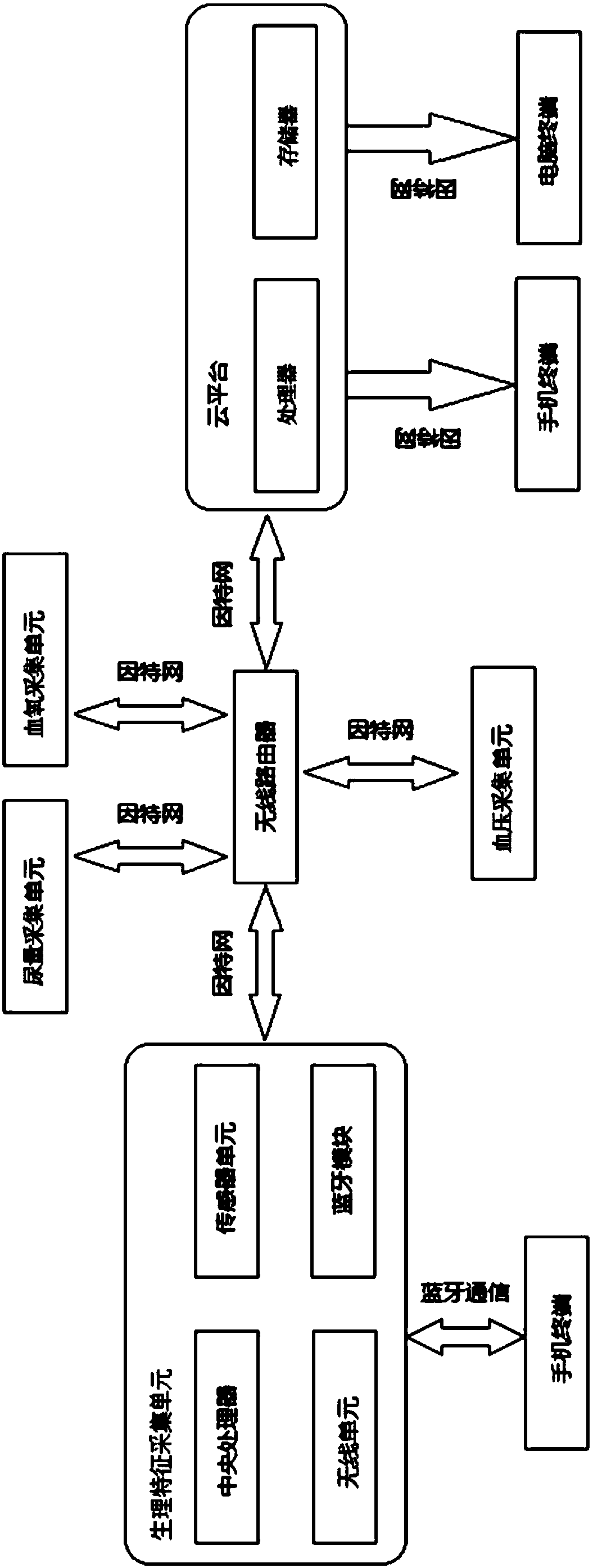 Intelligent monitoring system based on cloud platform