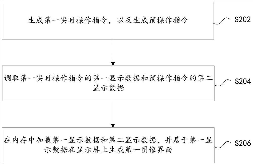 Image interface display method and device and display