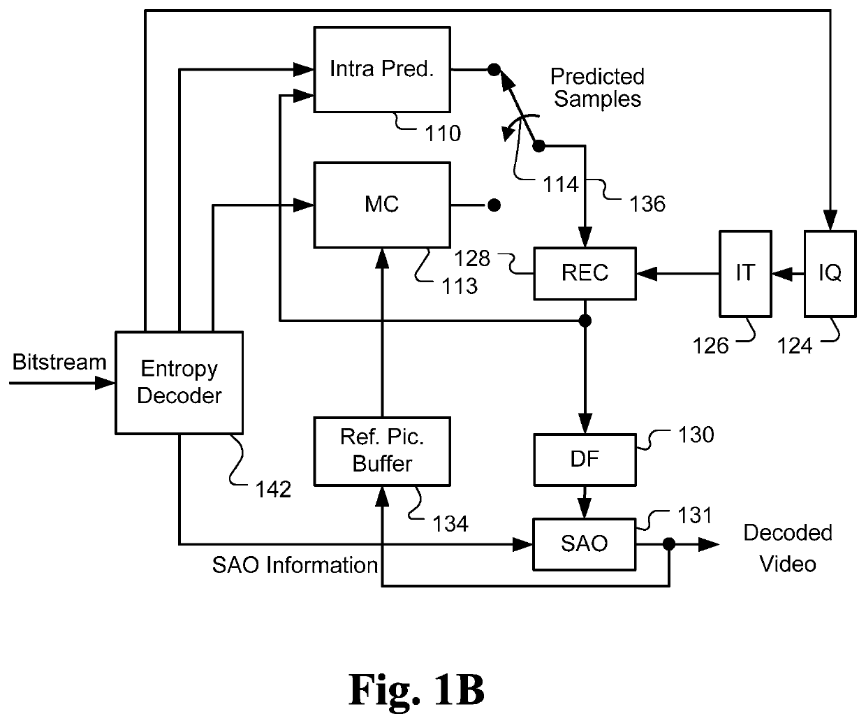 Method and apparatus for motion boundary processing