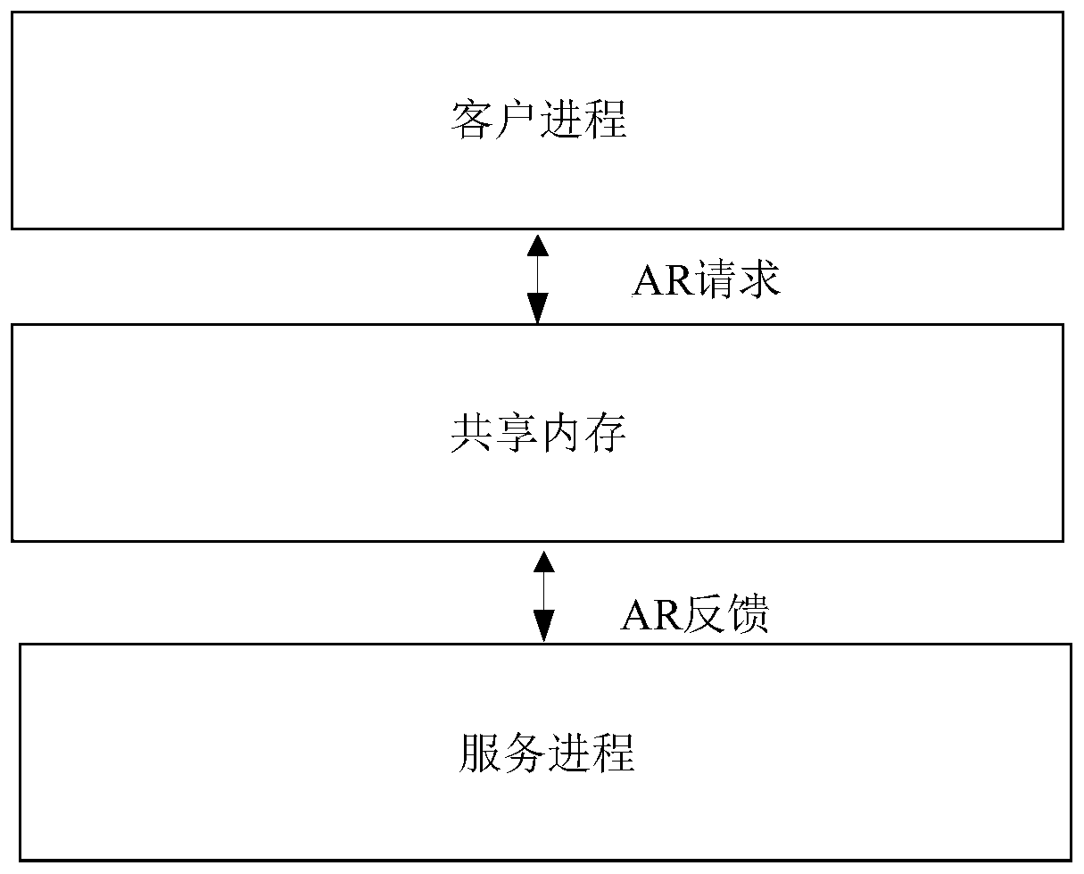 Information interaction method and device, electronic equipment and storage medium