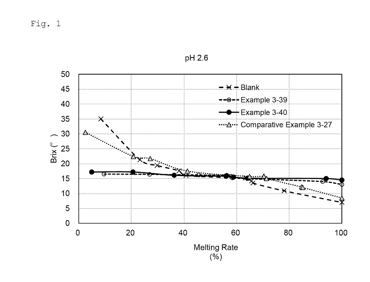 Method for improving or maintaining physical properties of substance