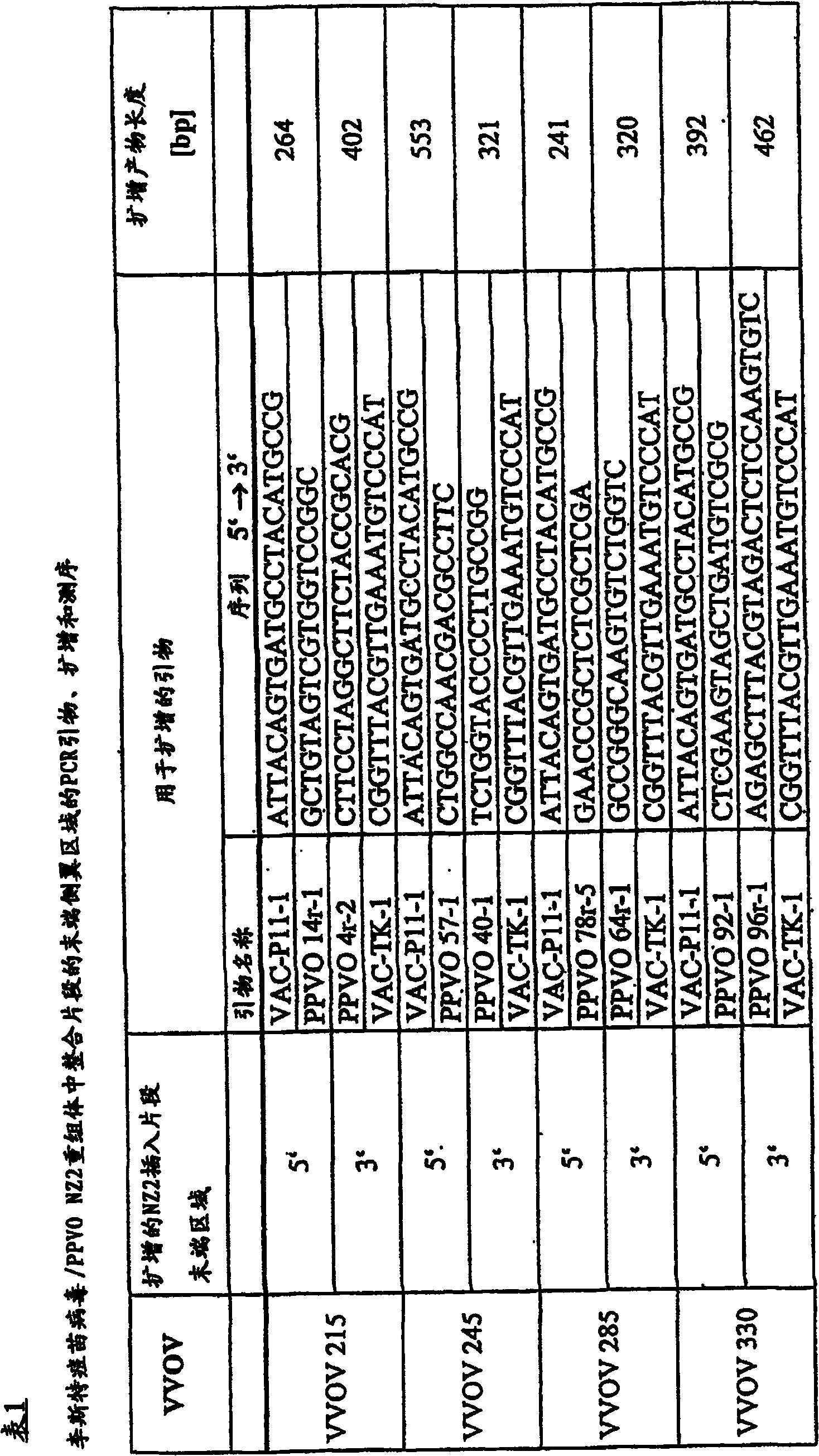 Recombinant proteins of parapoxvirus ovis and pharmaceutical compositions prepared therefrom