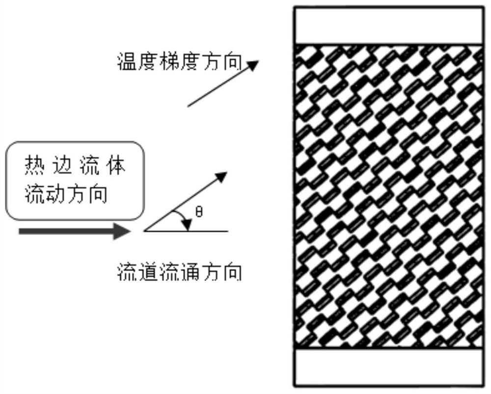 A Fin Channel Arrangement Structure of Plate-fin Heat Exchanger Based on Field Synergy for Aviation