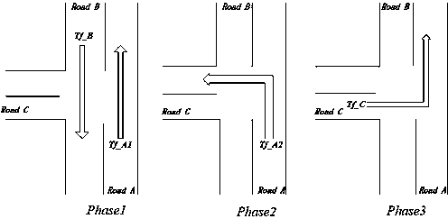 ACP-based parallel traffic signal light real time control method