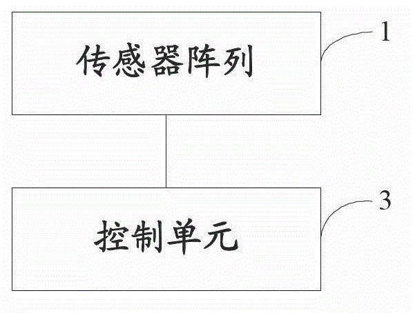 Smell detection method, device and system