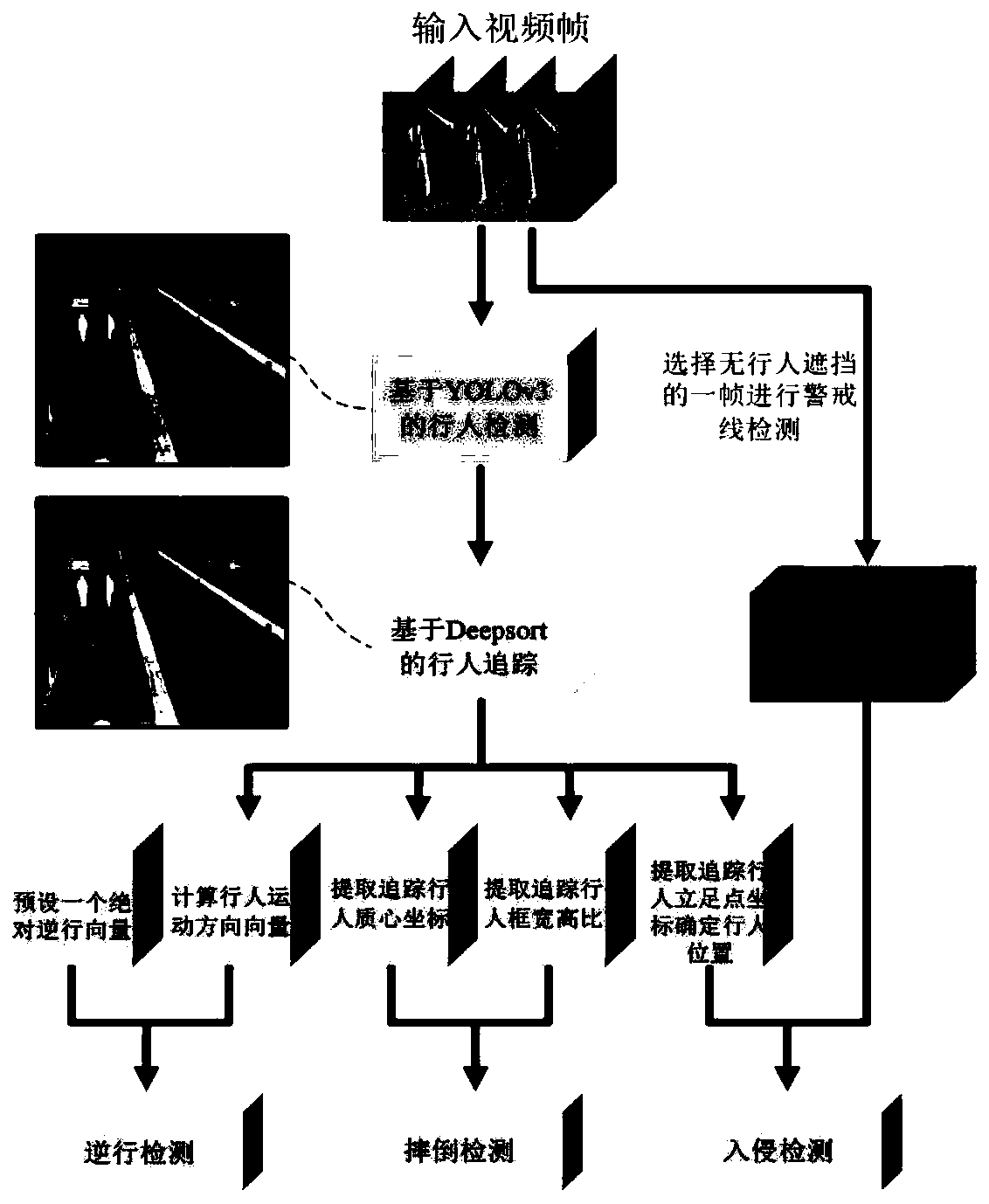 Subway station pedestrian abnormal event detection method based on deep learning