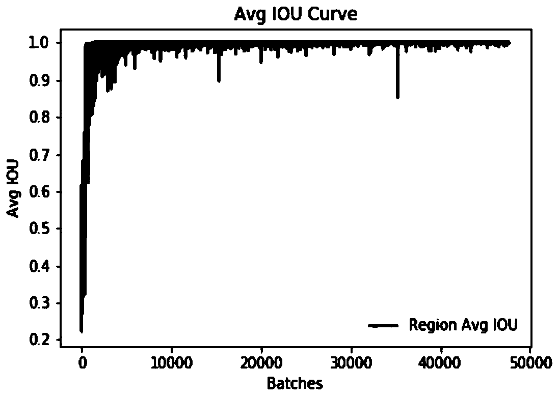 Subway station pedestrian abnormal event detection method based on deep learning