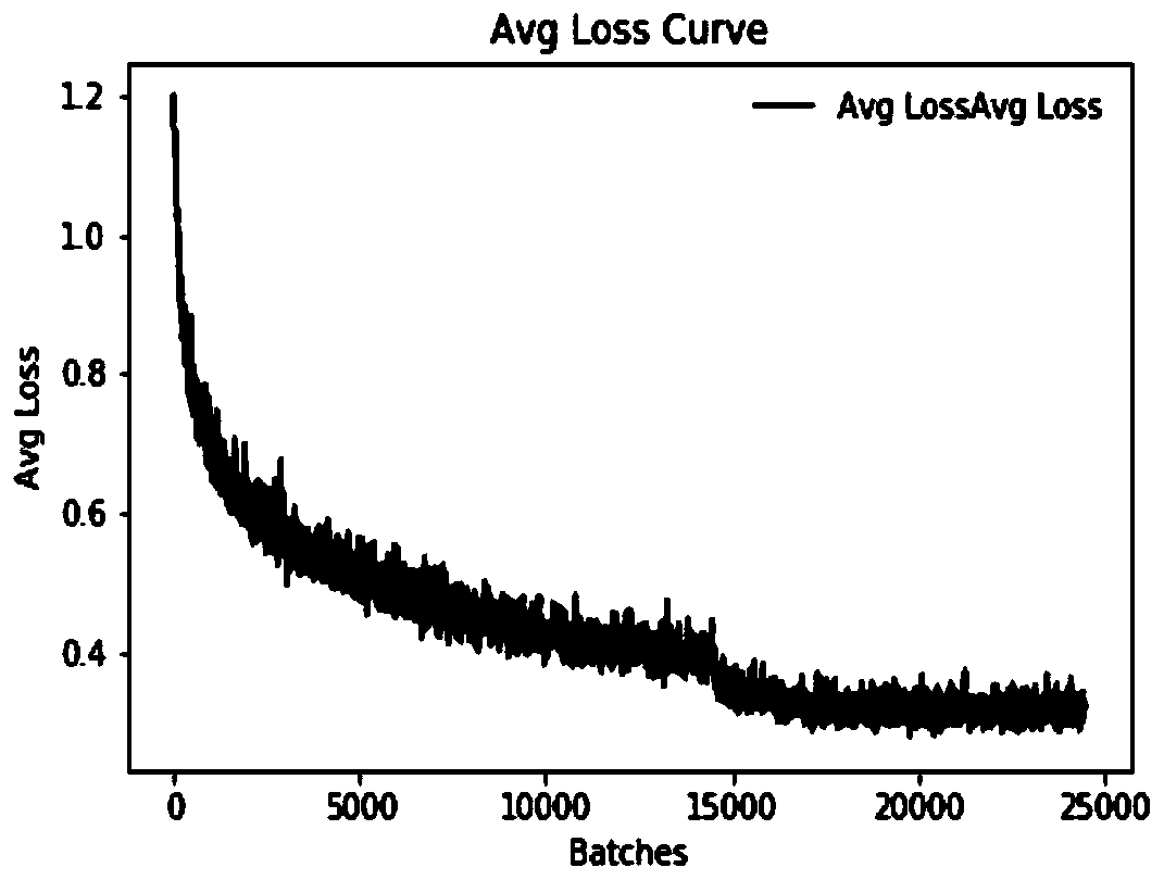 Subway station pedestrian abnormal event detection method based on deep learning