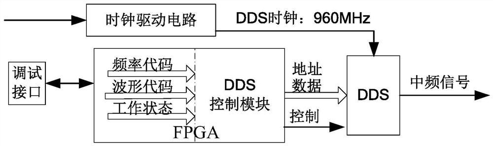 Intermediate frequency modulation and demodulation method for digital T/R assembly