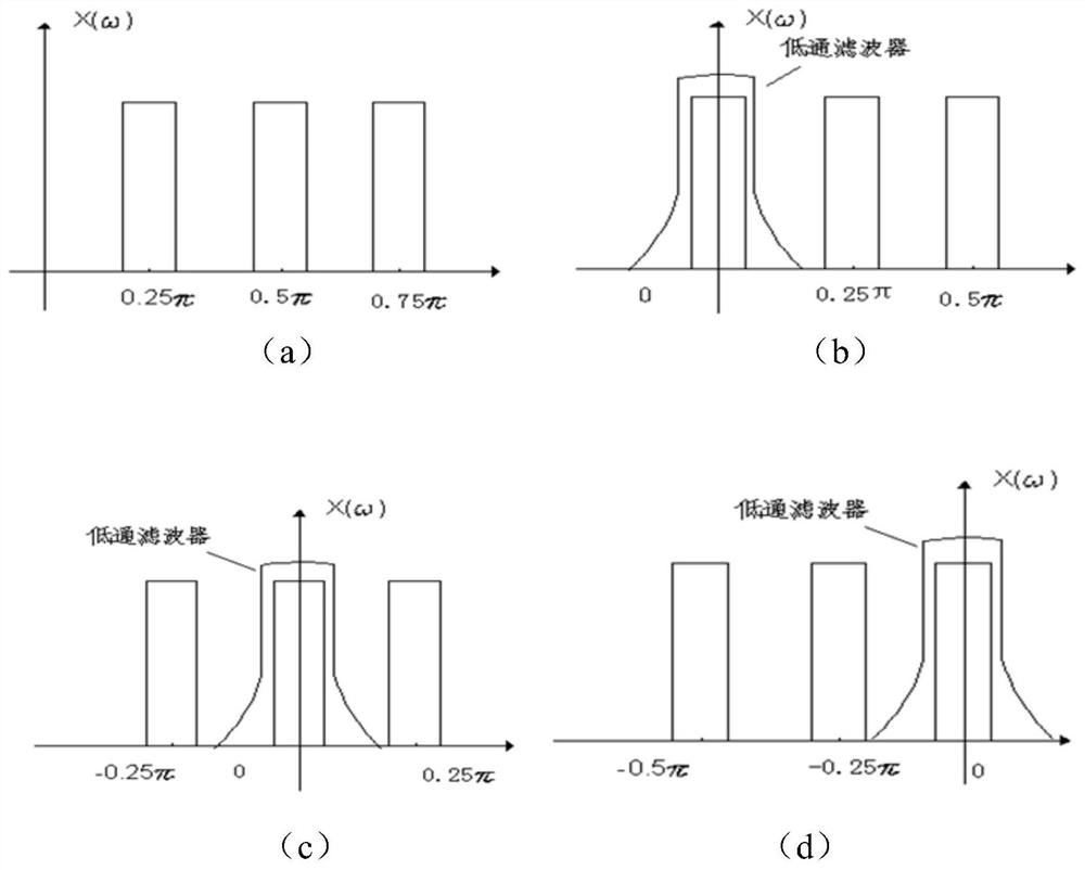 Intermediate frequency modulation and demodulation method for digital T/R assembly