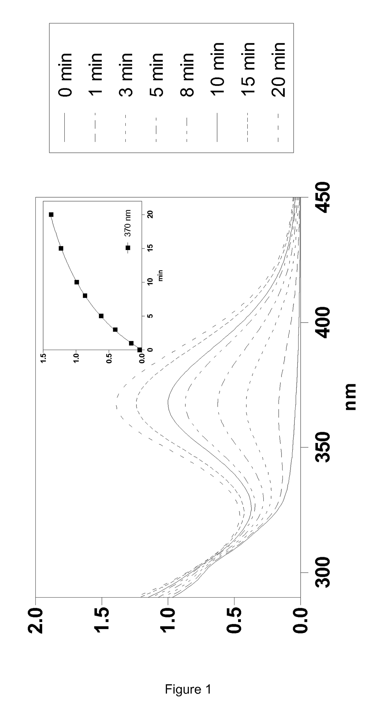 Silylated imine and carbamate polymeric benzoate compounds, uses, and compositions thereof