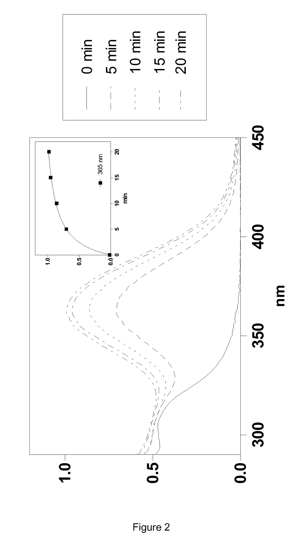 Silylated imine and carbamate polymeric benzoate compounds, uses, and compositions thereof