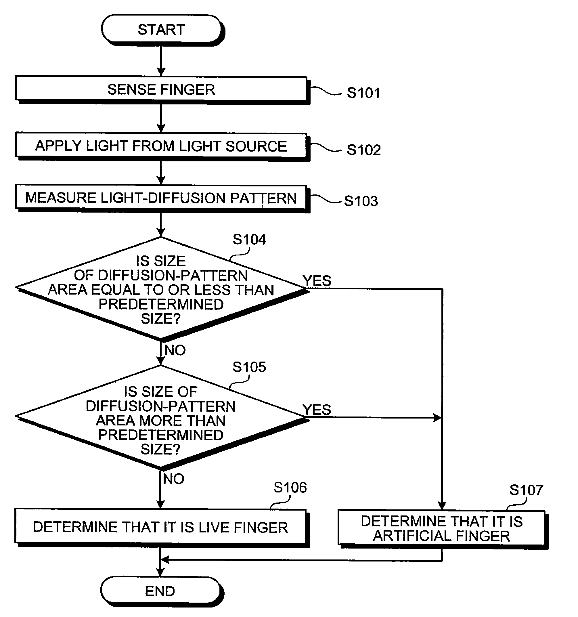 Fingerprint authenticating apparatus, live-finger determining apparatus, and live-finger determining method