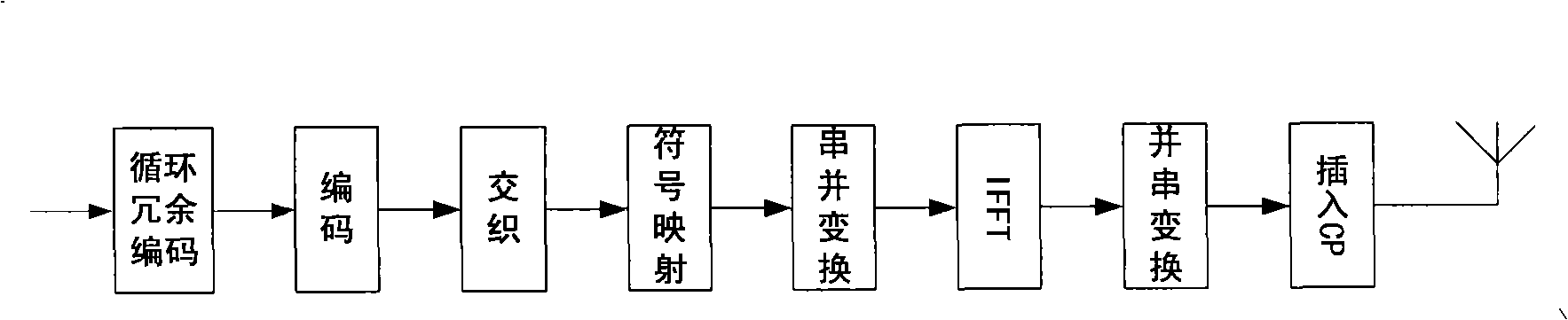 Blocking equalizing method for OFDM system under Quick-Change channel condition