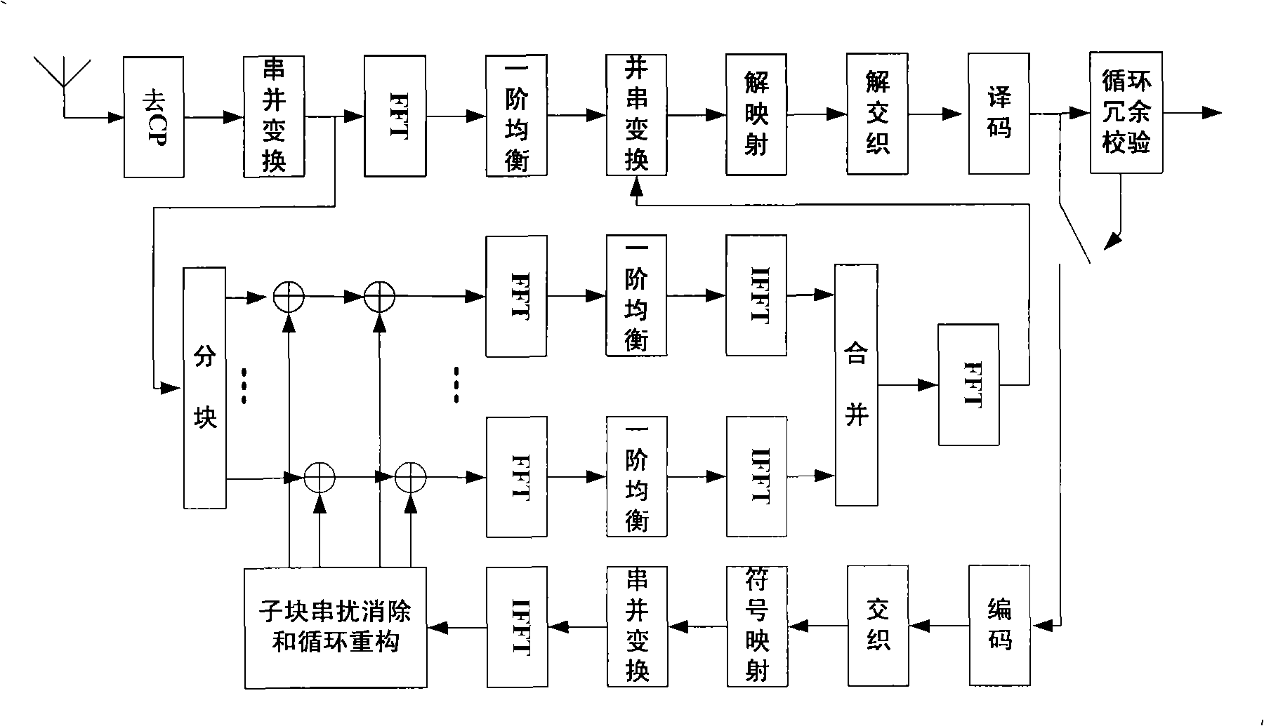 Blocking equalizing method for OFDM system under Quick-Change channel condition