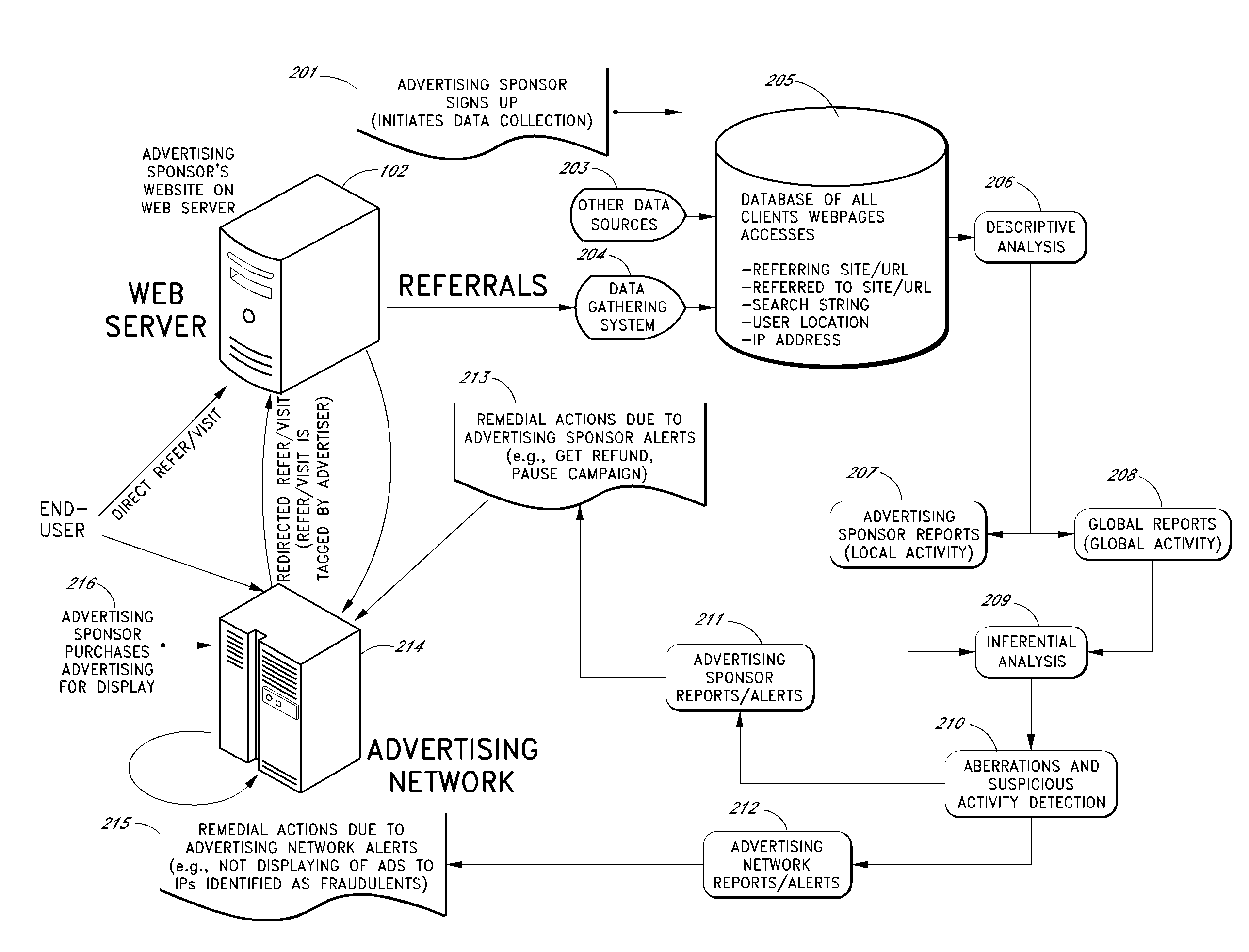 Click fraud detection