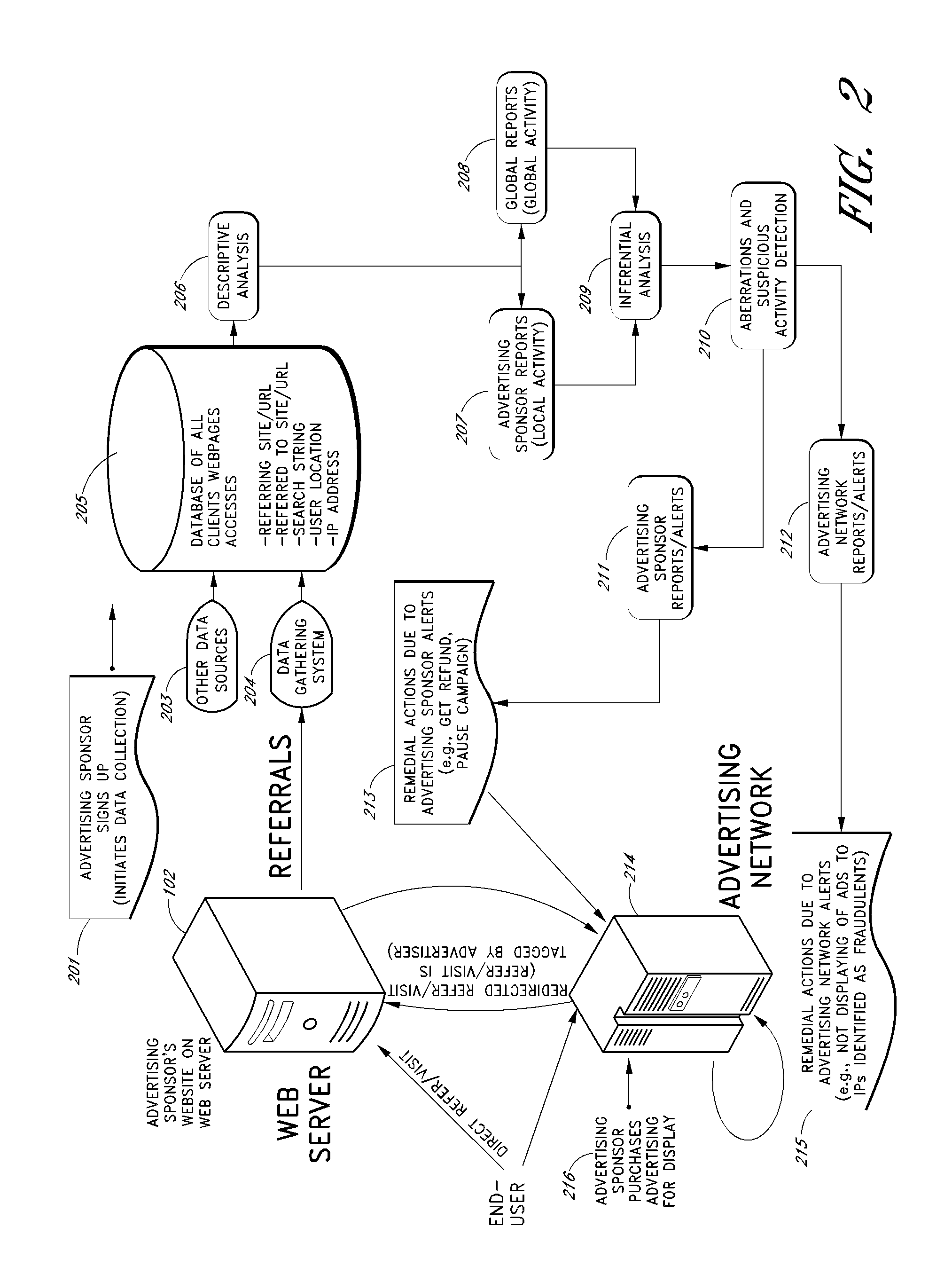 Click fraud detection