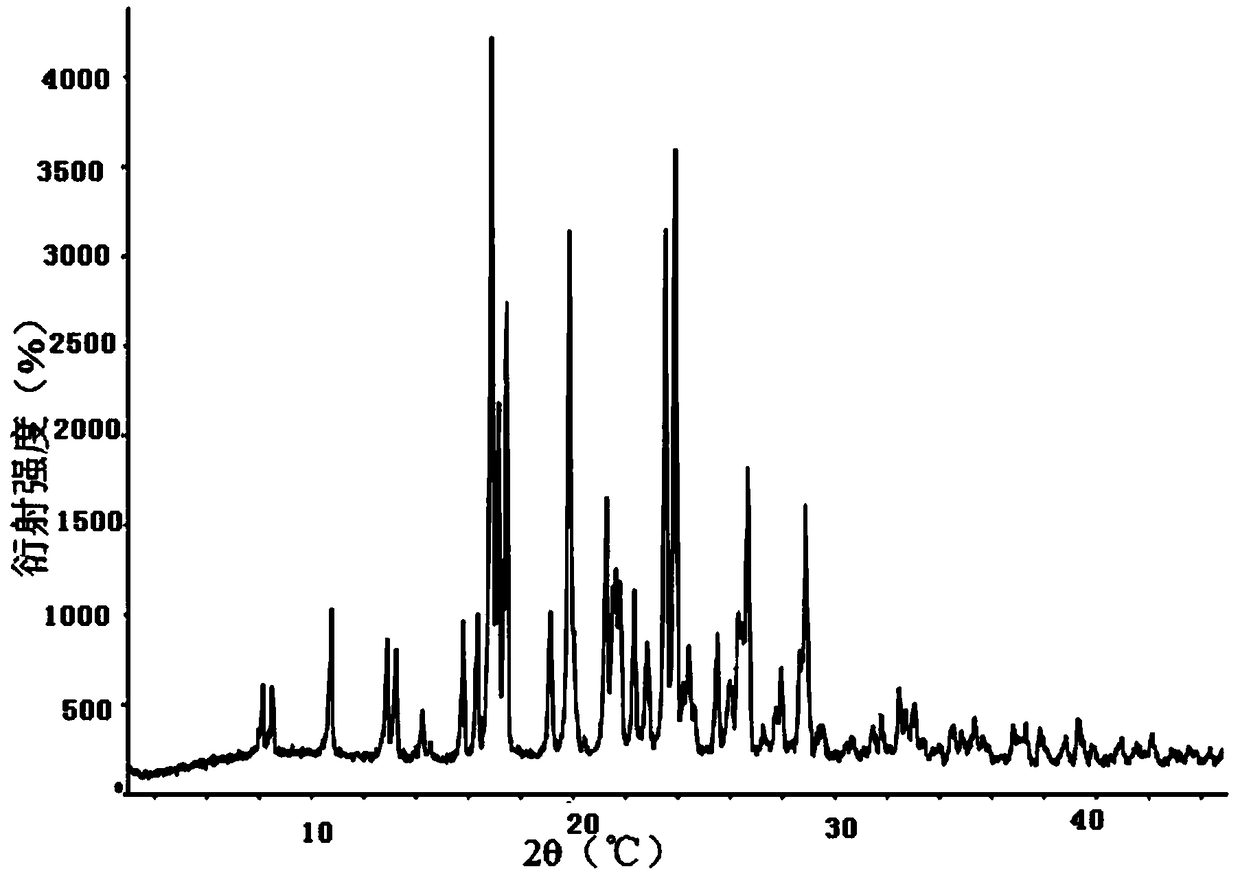 Preparation method of hydroxychloroquine and sulfate thereof