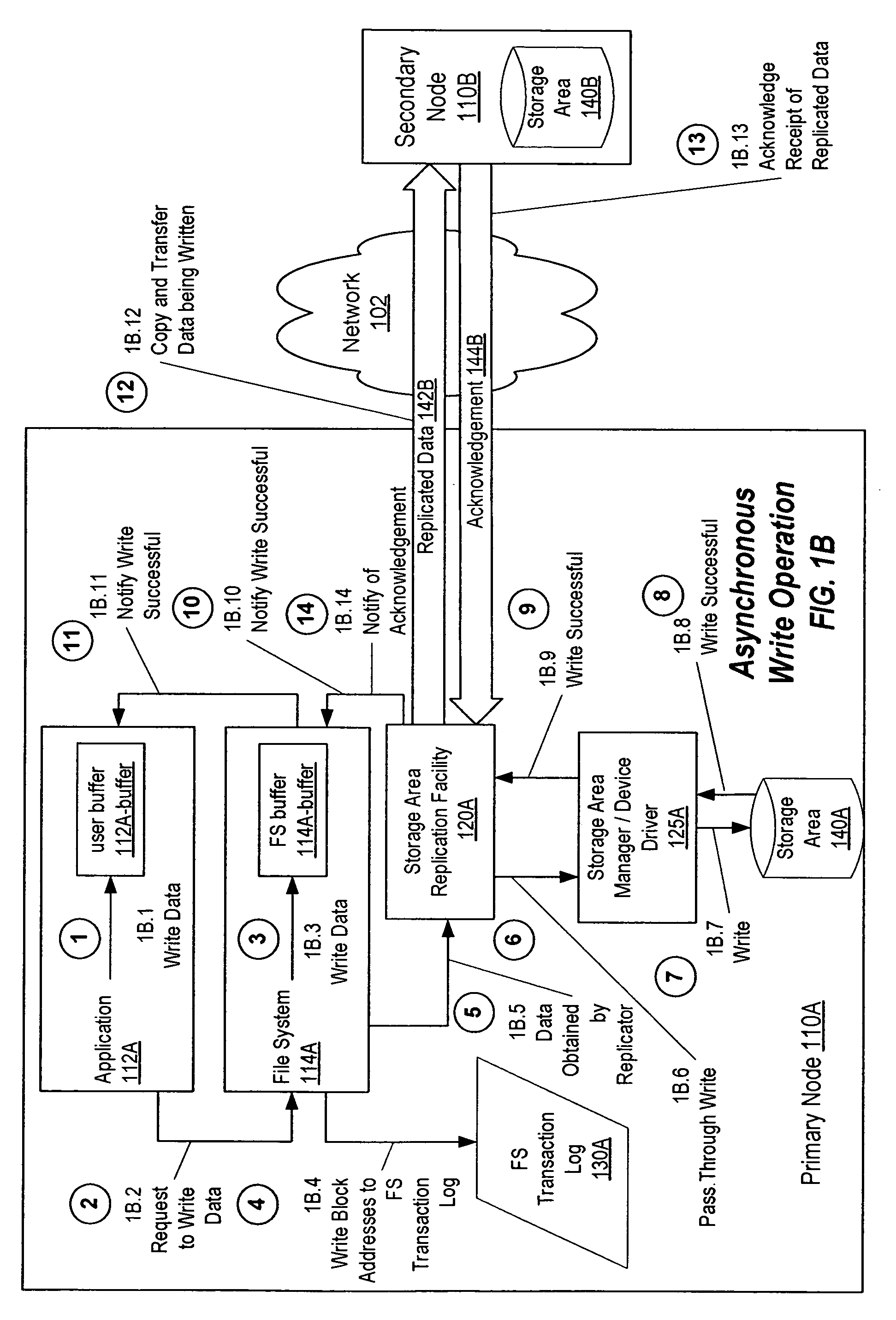 Coordinated dirty block tracking