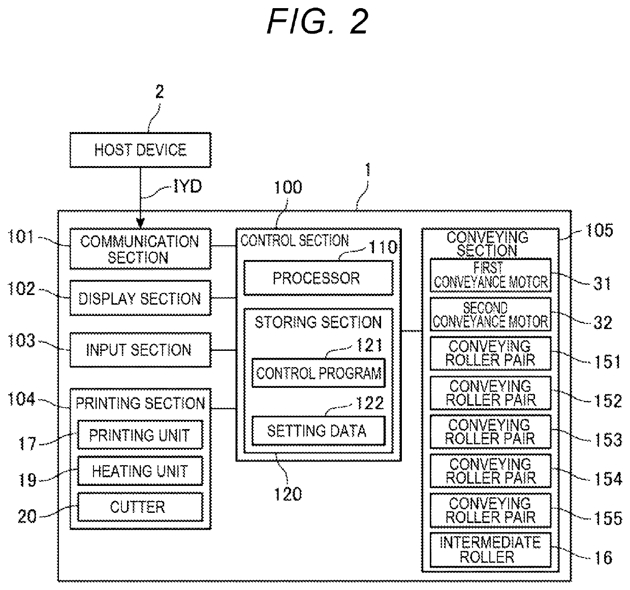 Printing device and control method for printing device